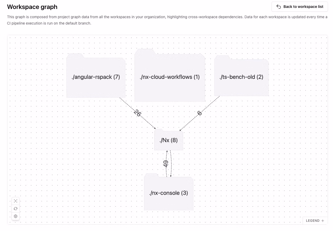 Polygraph Workspace Graph